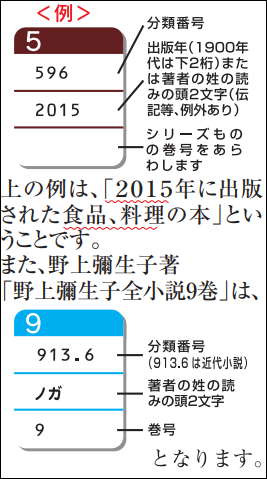 背ラベル