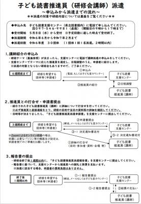 子ども読書推進員派遣事業チラシの裏